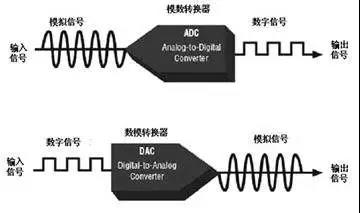 公共广播系统设备的安装和调试